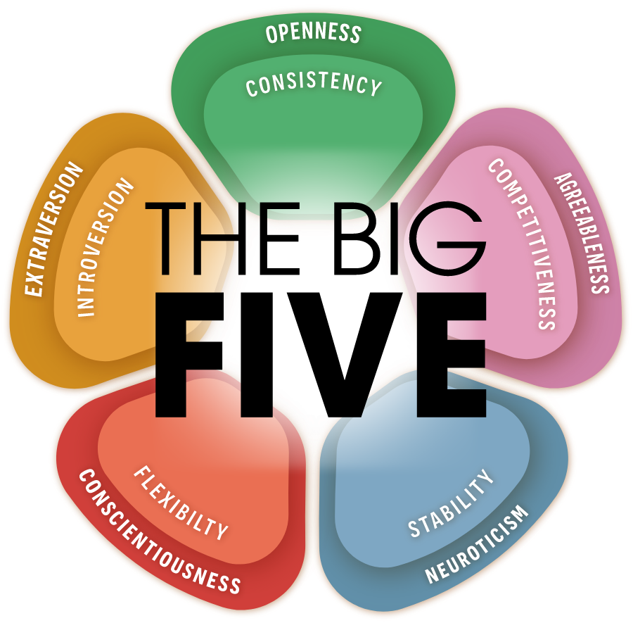 The Big Five Personality Traits in the Workplace - Florida Tech Online