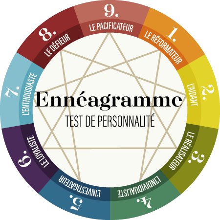 Roue colorée de personnalité de l'Ennéagramme détaillant les neuf types de personnalité